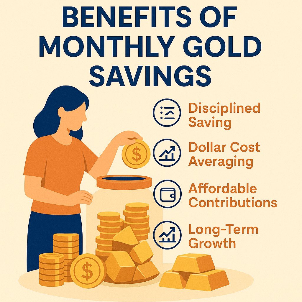 Benefits of Monthly Gold Savings Benefits of Monthly Gold Savings