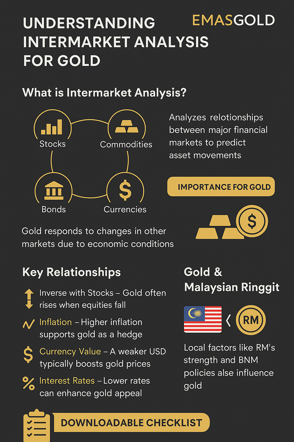 Understanding Intermarket Analysis Understanding Intermarket Analysis
