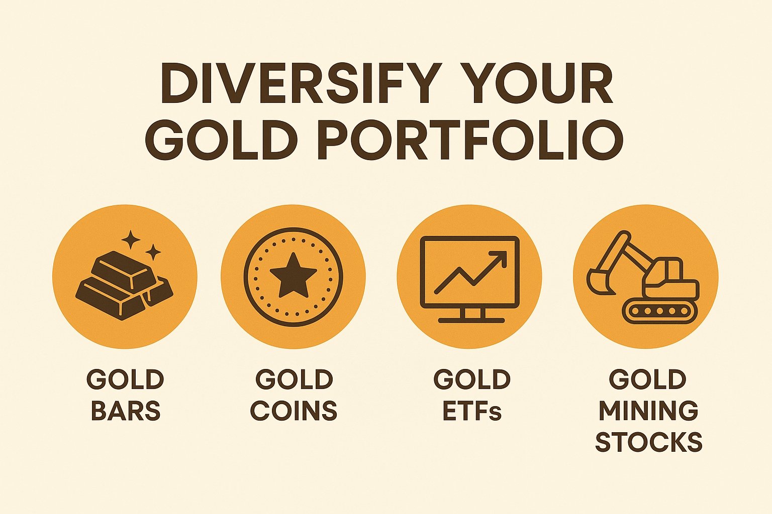 Diversify Your Gold Portfolio Diversify Your Gold Portfolio