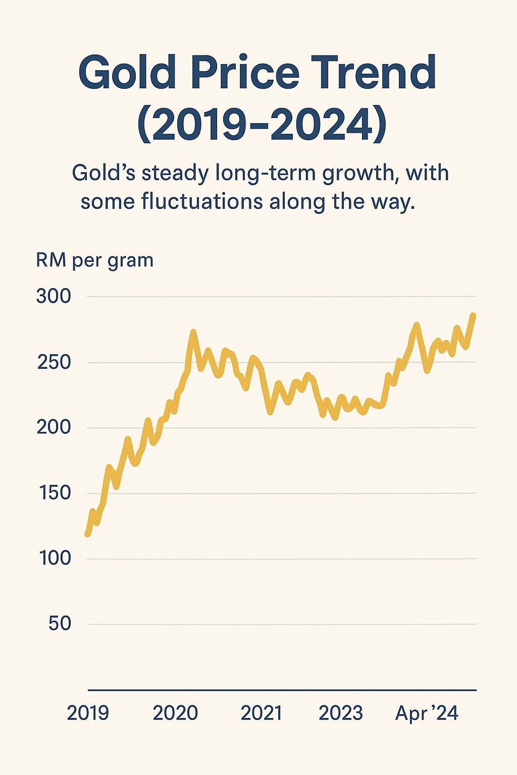 Gold Price Trend (2019–2024)