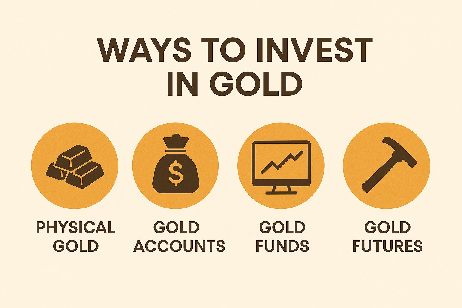 The 4 Main Ways to Invest in Gold in Malaysia The 4 Main Ways to Invest in Gold in Malaysia