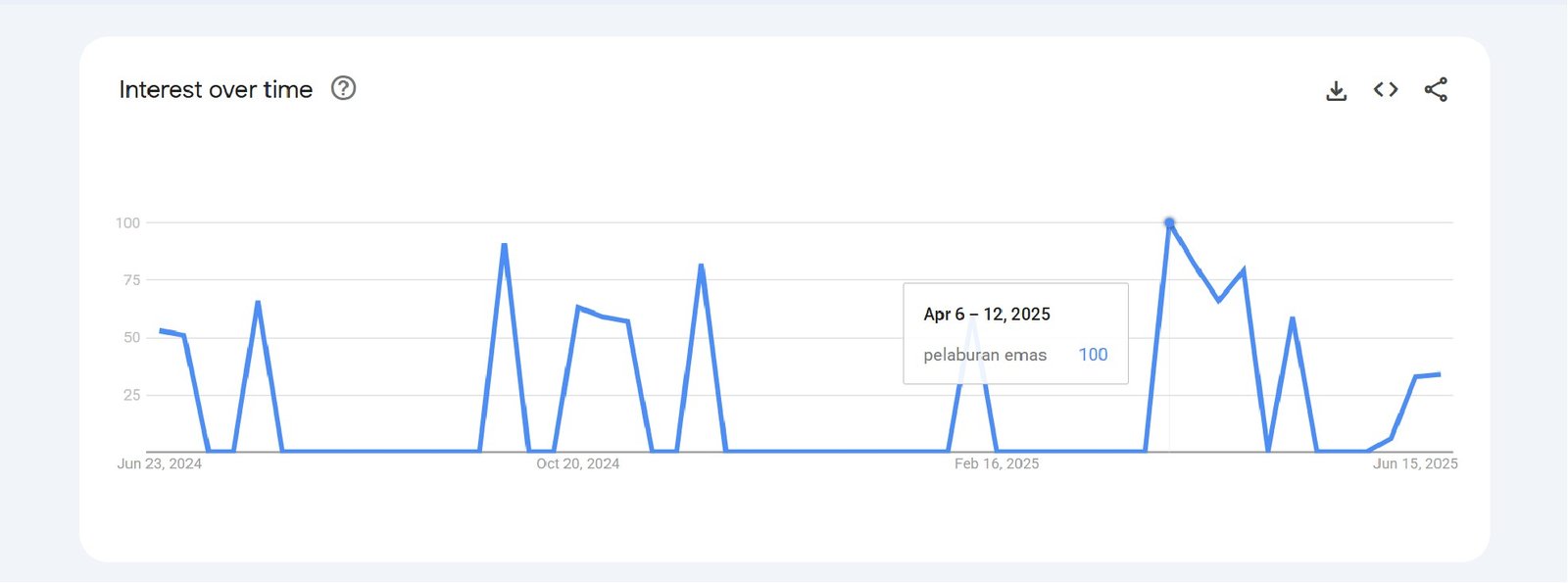 Trend & Demand Analysis (2023–2025) Trend & Demand Analysis (2023–2025)