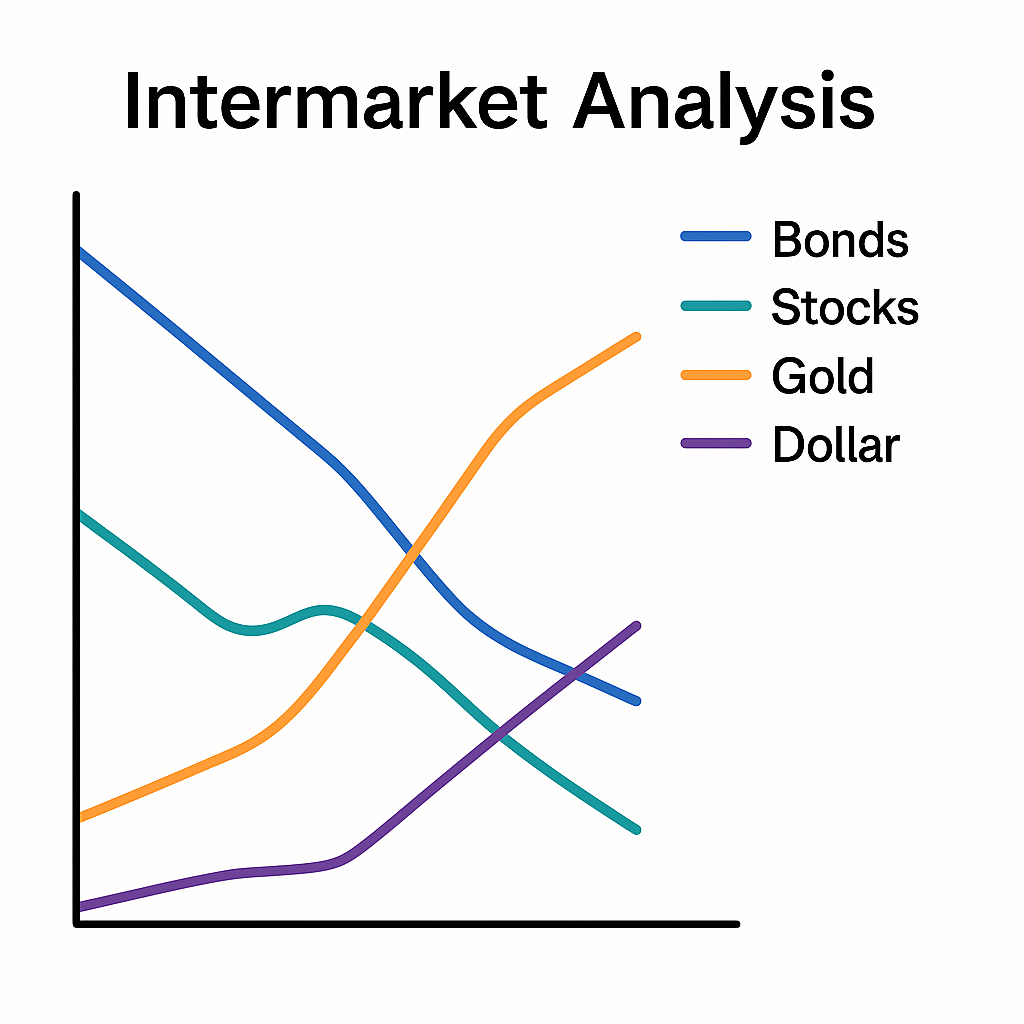 What Is Intermarket Analysis What Is Intermarket Analysis